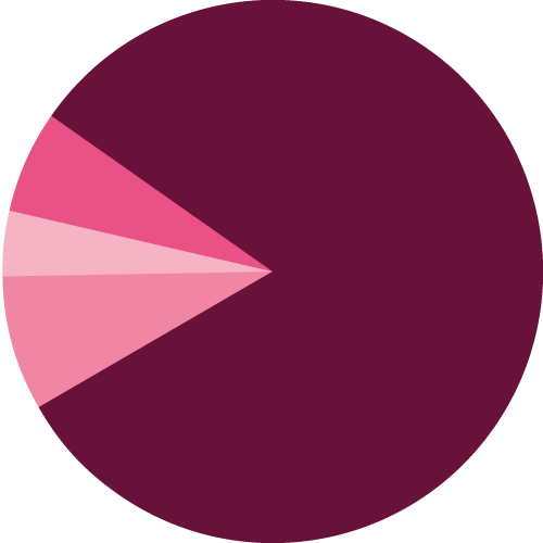 genzel-grafik-diagramm-vorher Dietmar Genzel - Führungshandwerker.de